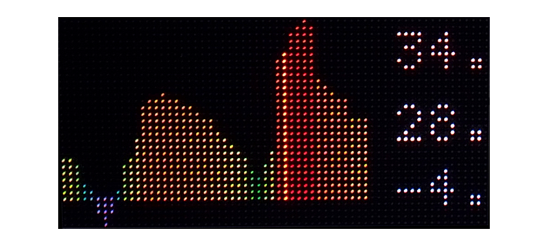 LED display showing a colourful day-long energy price chart with price markers