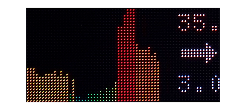 Energy price chart with an arrow highlighting the current half-hour period