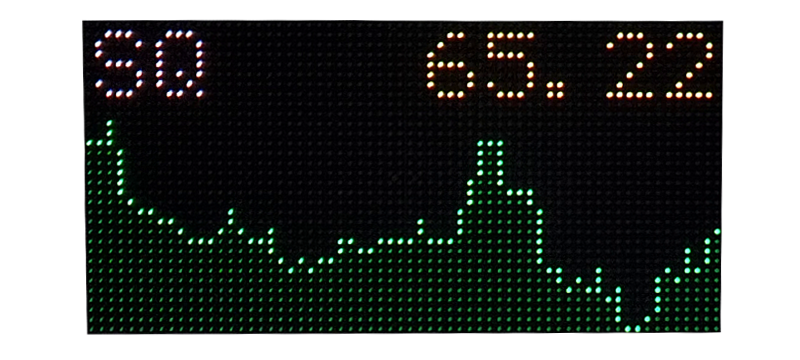 Green LED energy price chart covering the full day