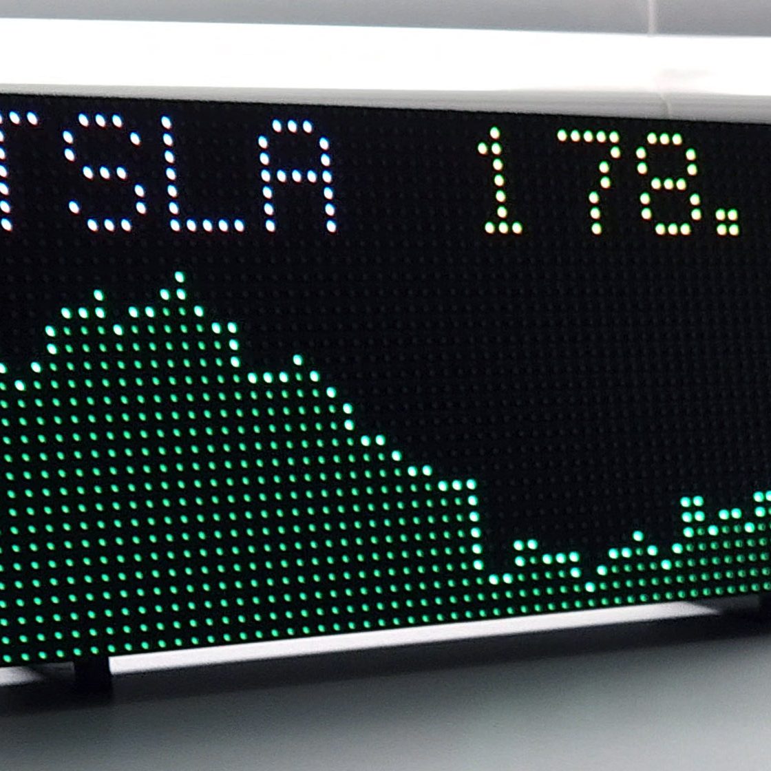 Led Ticker Bitcoin $ Price Tracker Using ESP32 & OLED Display Stock Ticker  Display